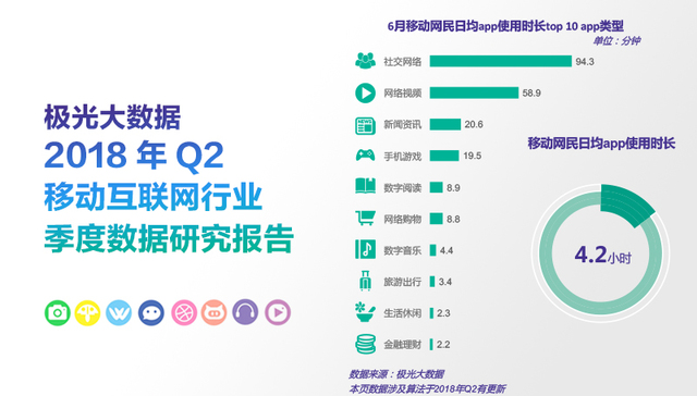 极光大数据：2018年Q2移动互联网行业数据研究报告