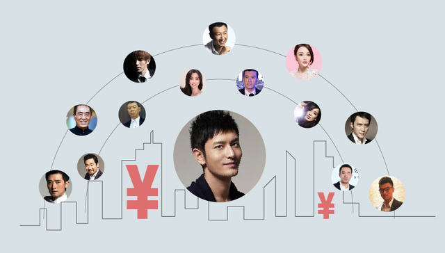 快看 | 黄晓明商业关系图谱：还有和他一起开公司的明星们