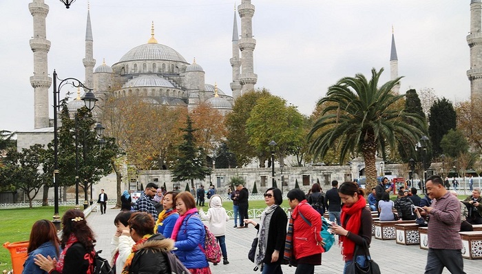 土耳其里拉,土耳其旅游业