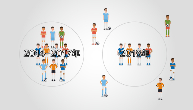 快看 | 中国人4年“海淘”30多家足球俱乐部 为啥现在又想卖掉？