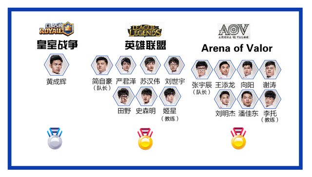 快看 | 别总不让孩子打游戏 中国电竞队都拿好多世界冠军了