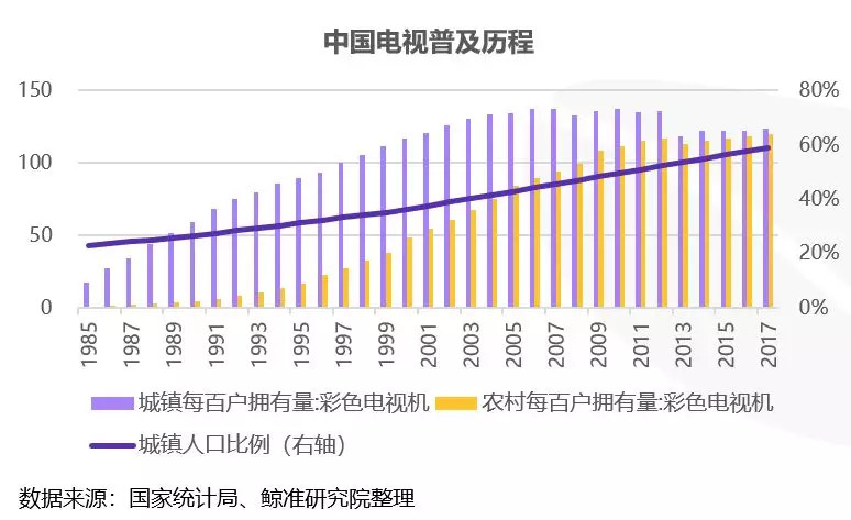 鉴往知来，从科技发展看文娱产业的变迁丨鲸准研究院