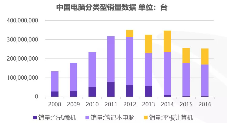 鉴往知来，从科技发展看文娱产业的变迁丨鲸准研究院