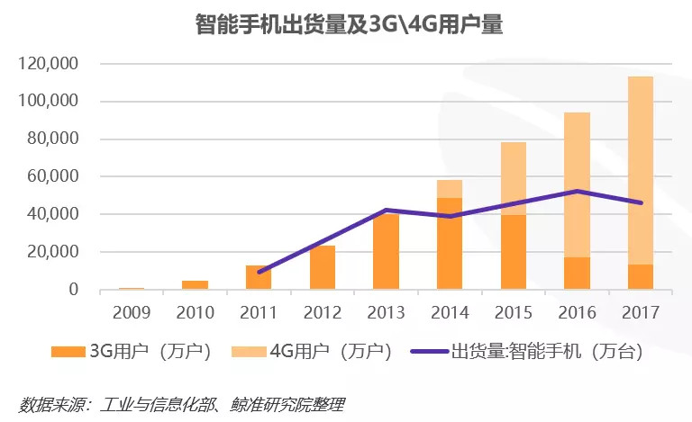 鉴往知来，从科技发展看文娱产业的变迁丨鲸准研究院