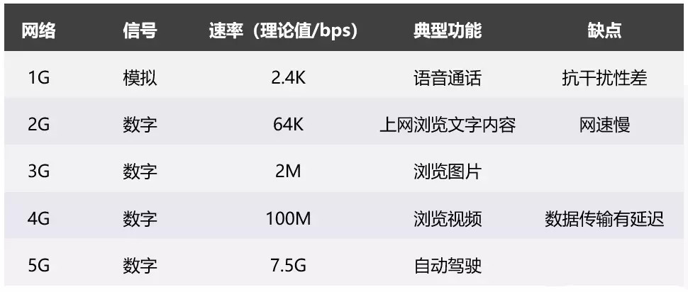鉴往知来，从科技发展看文娱产业的变迁丨鲸准研究院