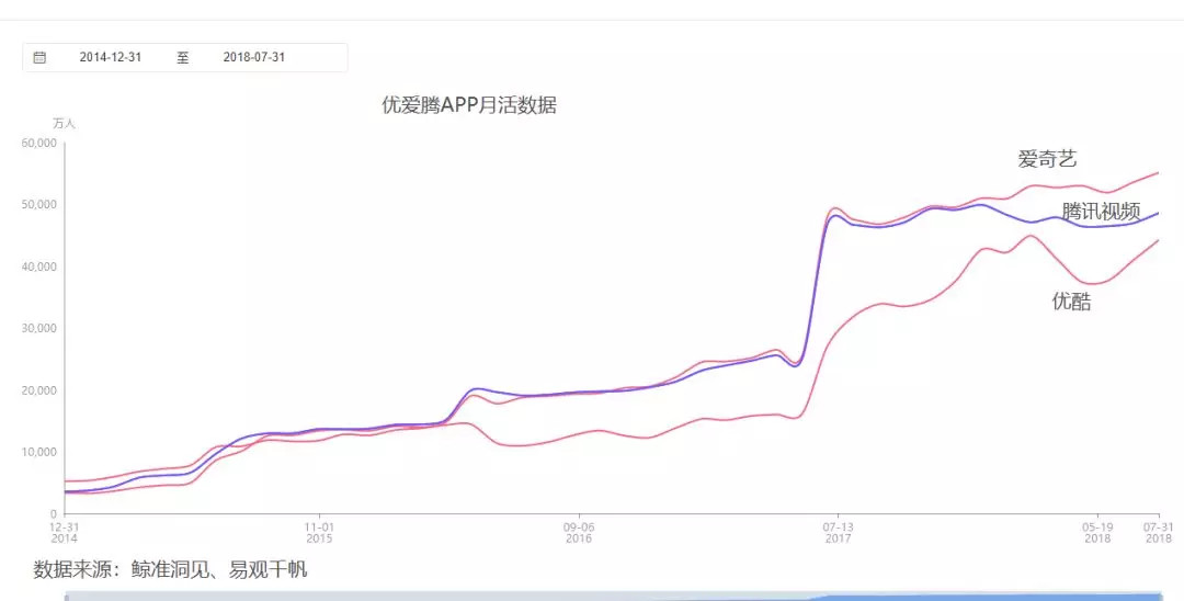 鉴往知来，从科技发展看文娱产业的变迁丨鲸准研究院