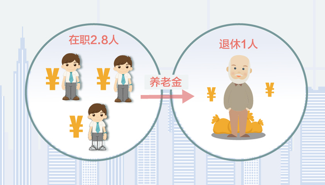 社保改革系列③：养老金会不够发吗？4.7万亿空账怎么来的？