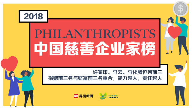 2018界面中国慈善企业家榜发布，许家印、马云、马化腾位列前三，与最富1000人榜单前三名重合