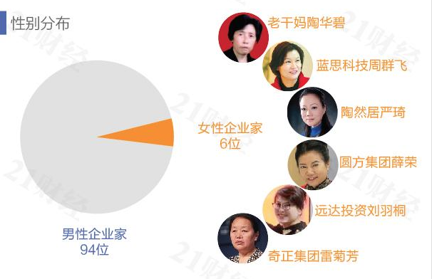 一图看懂 中央肯定了！这份100人名单不简单！