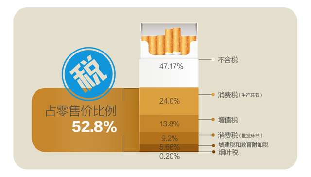 快看 | 税率低价格更低 全世界都在“妒忌”中国烟民