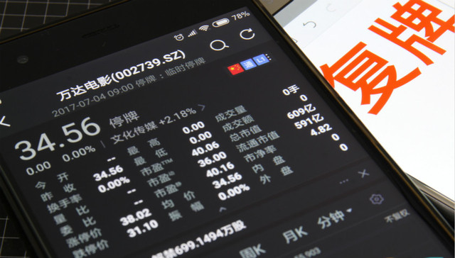 王健林资产再缩水 万达电影复牌一天市值蒸发61亿