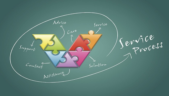 服务业,IBM,企业文化,百思买,海底捞,制造业,阿米巴