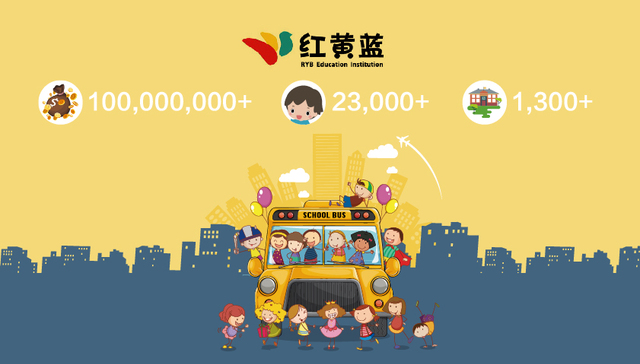 快看 | 红黄蓝2万多学生贡献1亿美元学费 占净收入超7成