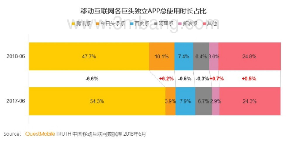 平台造星、AI开路，连接产业：突围短视频瓶颈有哪些新路？