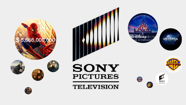 快看 | 《毒液》全球票房破8亿 市场份额不足一成的索尼是否还能继续“啃老”？