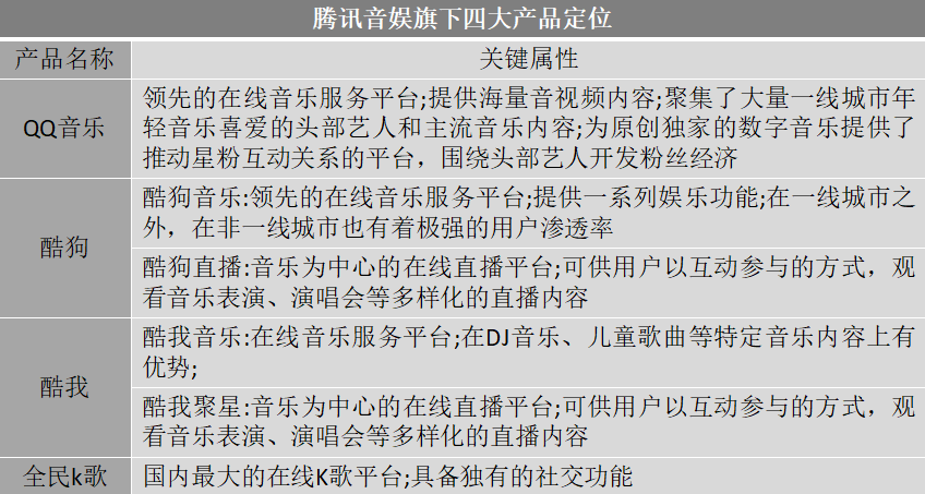 QQ音乐、酷狗音乐、酷我音乐之外，腾讯音娱为什么还要再做MOO音乐？