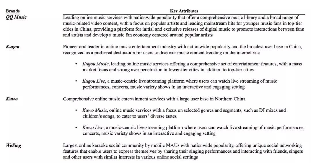 QQ音乐、酷狗音乐、酷我音乐之外，腾讯音娱为什么还要再做MOO音乐？