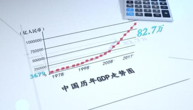 改革开放,综合国力,快速增长,中国GDP,贡献率,贸易大国,第三产业,动能,重污染,首位