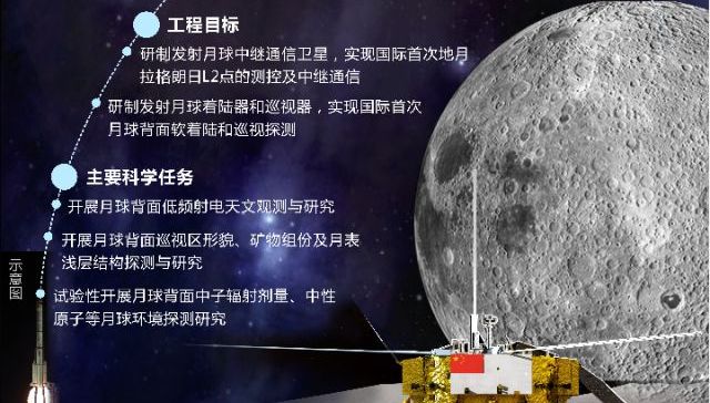 月球仪,嫦娥,厚脸皮,面孔,皱纹,月球车,1959年,探测器,熔岩,秘境