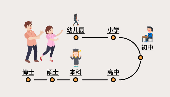 快看 | 中国孩子有多累？上学起码花30万 每周比欧美国家多学10小时