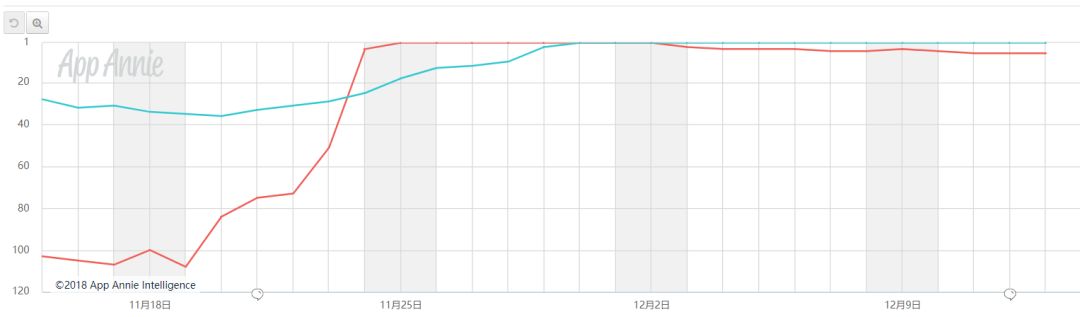 一款自己捏脸的“3D版QQ秀”在朋友圈走红！但最先嗅到商机的竟是淘宝卖家