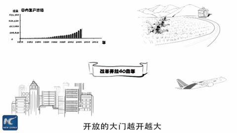 每一张都值得珍藏！160秒手绘改革开放40年大事