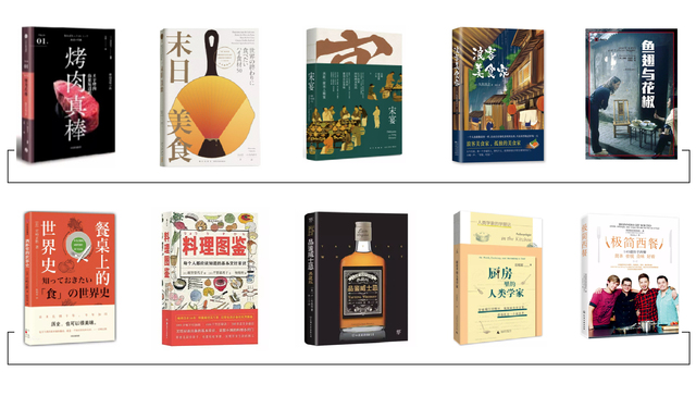 酷乐研究所 | 临近年末，用这10本美食书丰富聚会餐桌