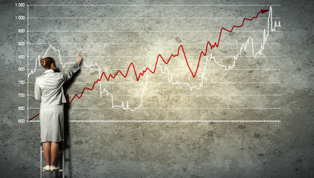 中国经济,宏观政策,