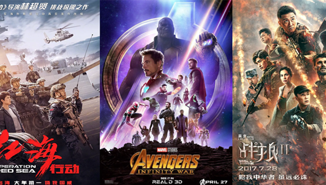 黑豹,红海,票房榜,电影票房,全球,阿凡达,复联3,中国电影,北美票房,海王