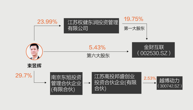 快看 | 权健医学年收10亿 9种保健品批文系转让 与鸿茅药酒有牵连