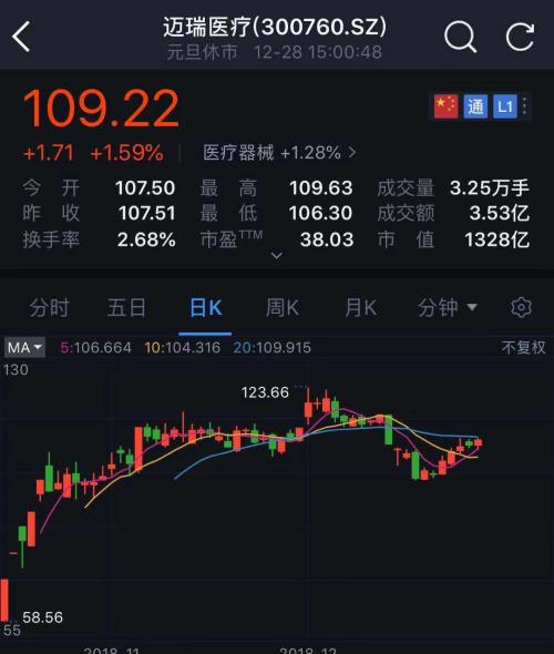 还没入职就被“裁员“ 大批应届生遭千亿医疗巨头解约