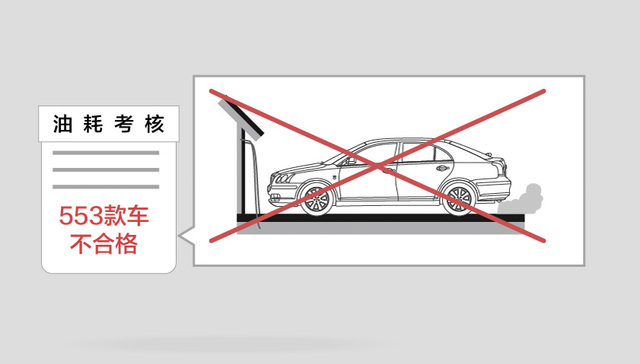 车市变革② | 传统车企的应试之道 大批车型或将告别中国市场