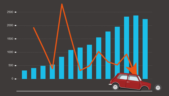 快看 | 繁荣28年的车市，为什么突然“熄火”了？