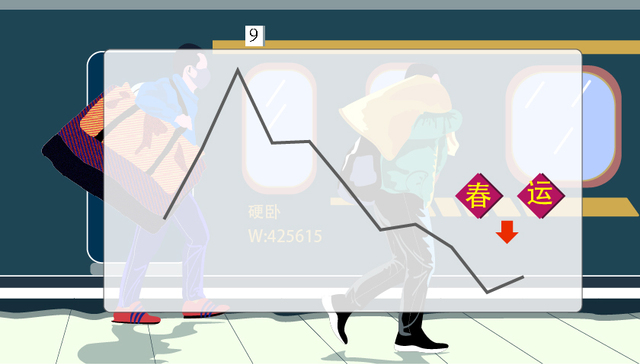 快看 | 近八年春运旅客发送量增速放缓，飞机回家增长最快