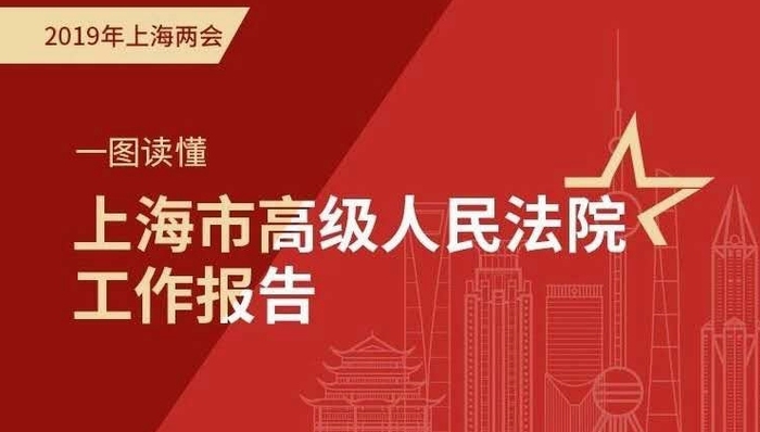 高级人民法院,工作报告,公众号,上海市,请注明,责任编辑,声明,转载,邱悦,2018