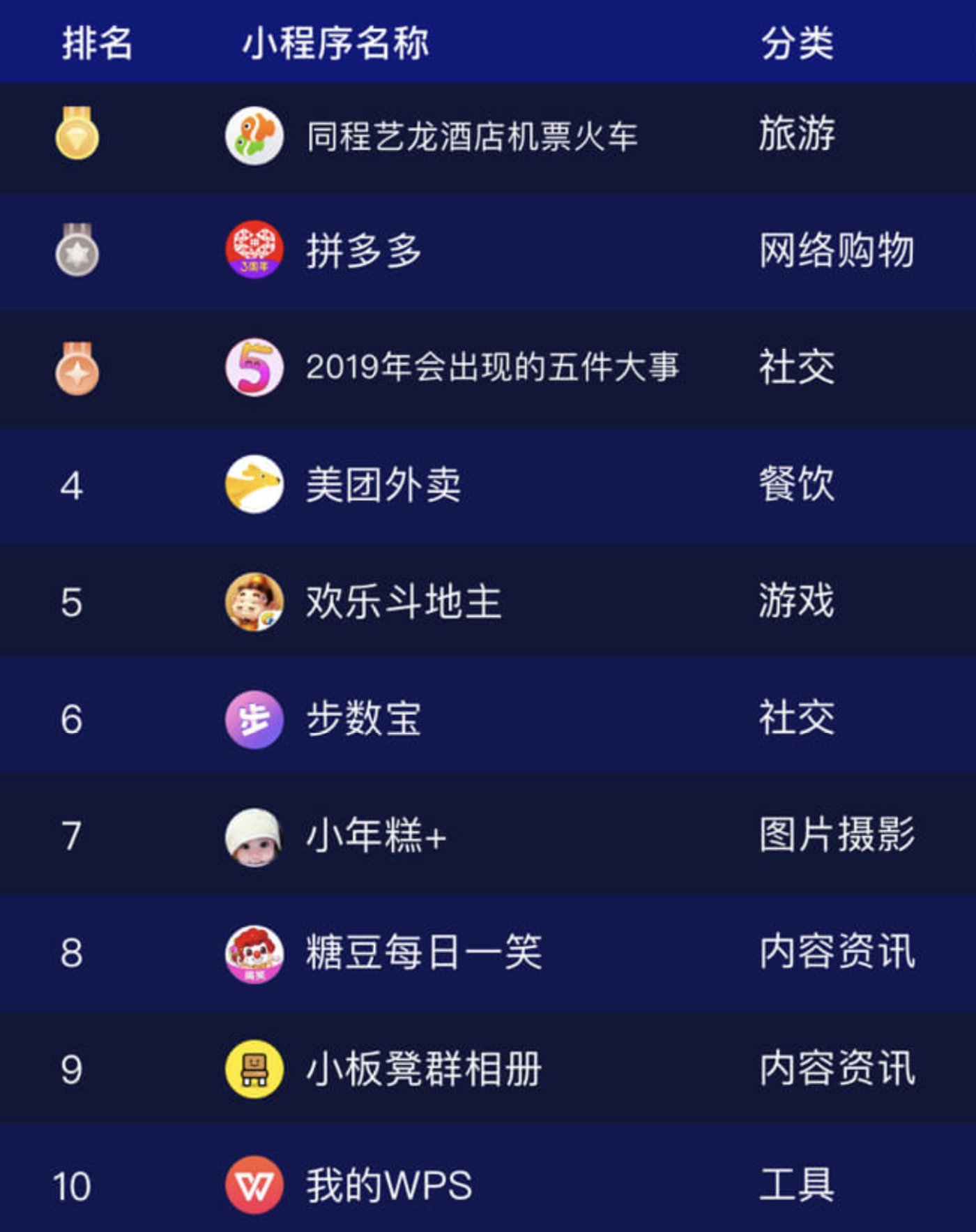 阿拉丁小程序榜单