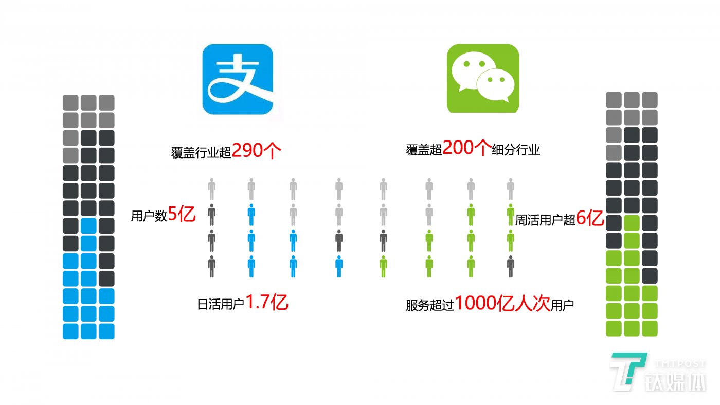 支付宝与微信小程序“成绩单”对比