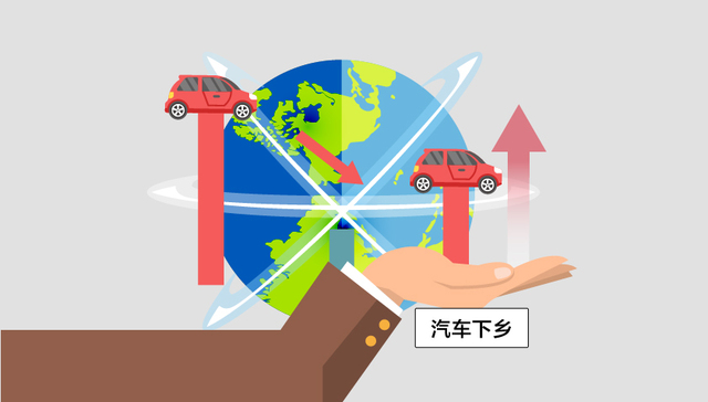 数据 | 全球汽车销量继续下滑，中国车企扎堆“下乡”能否暖市？