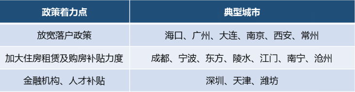 数据来源：中指院综合整理