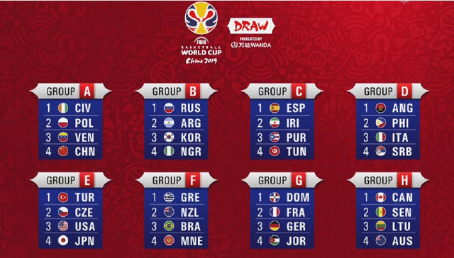 男篮世界杯抽签结果出炉，中国男篮得上上签