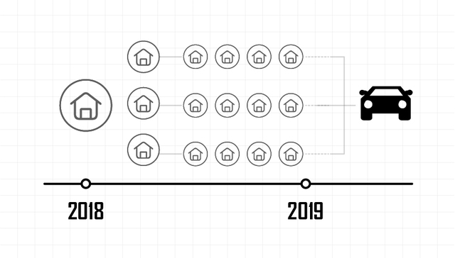数据 | 一图看懂恒大造车梦是怎么实现的？