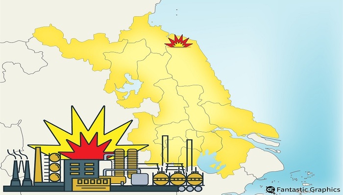 环保，化工安全