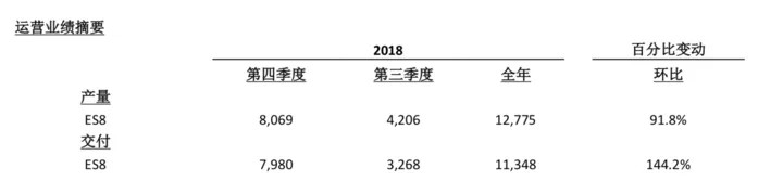 2019，造车新势力倒闭年