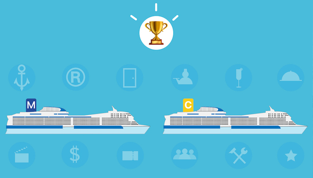 这两艘即将来到中国的邮轮，我们体验后做了份对比报告