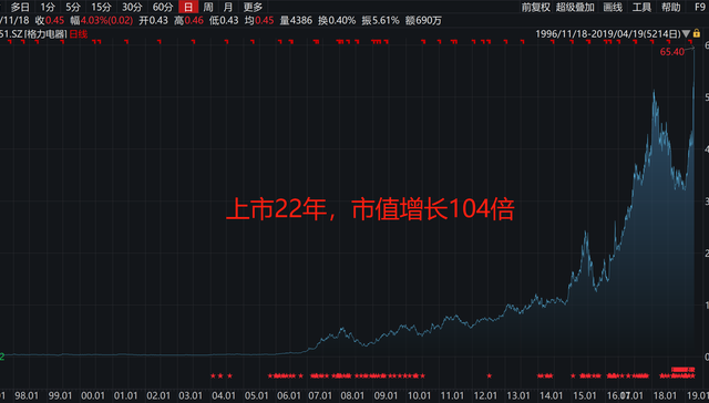 格力电器,青岛海尔,美的集团,白电,智慧家居