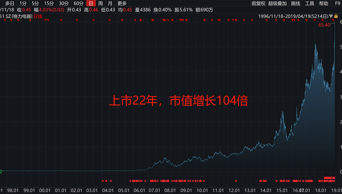 格力电器,青岛海尔,美的集团,白电,智慧家居