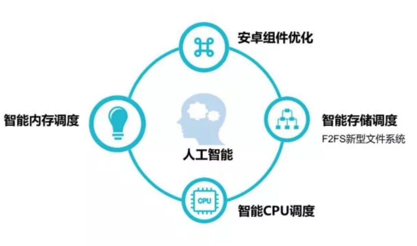 “天生快 一生快”系统原理图