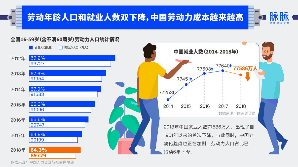 职场社交真相大揭秘
