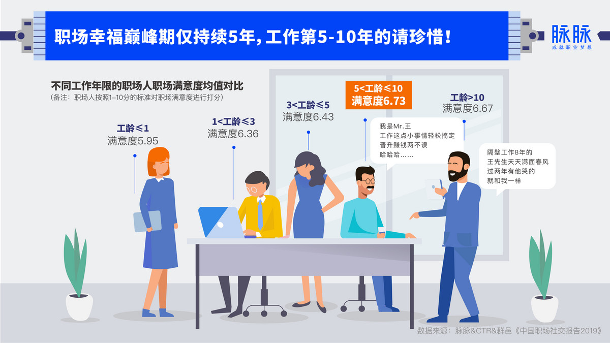 职场社交真相大揭秘