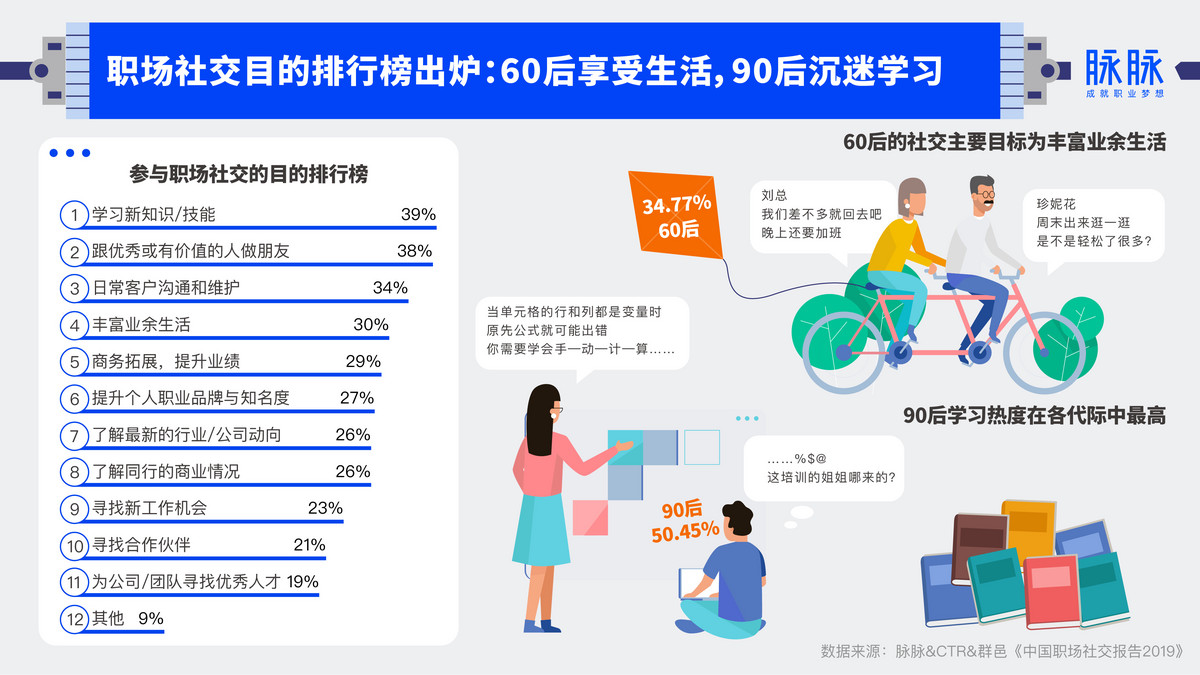 职场社交真相大揭秘